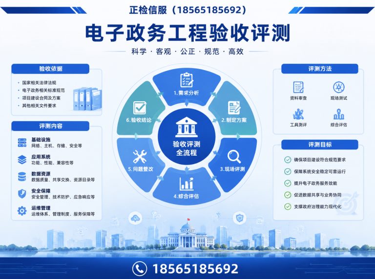 越秀区第三方测试服务展示图